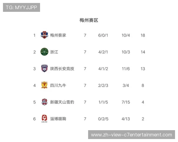 武汉篮球队强势领跑精英赛积分榜目前积分高达95分